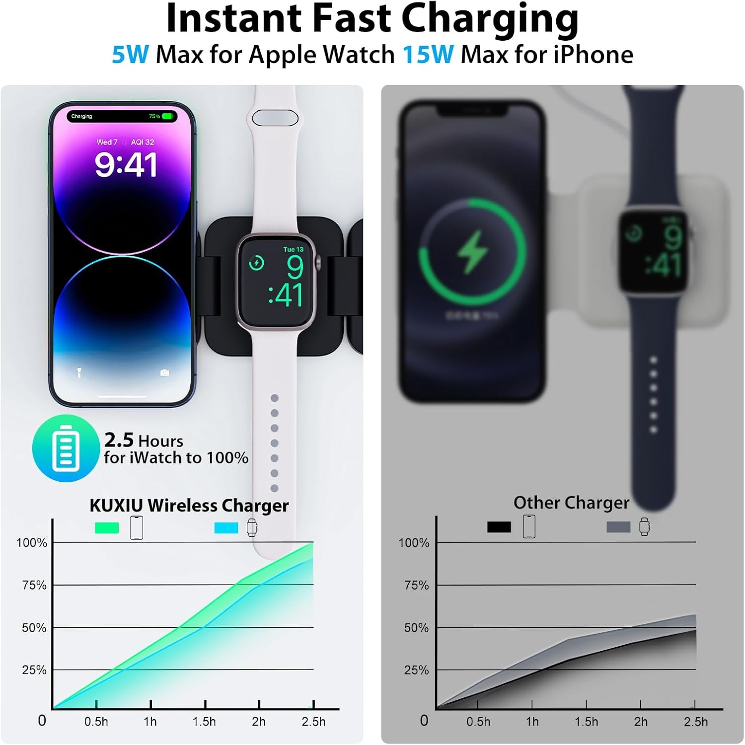 Caricabatterie wireless veloce - Wireless Charger 3 In 1 recensione e prezzo